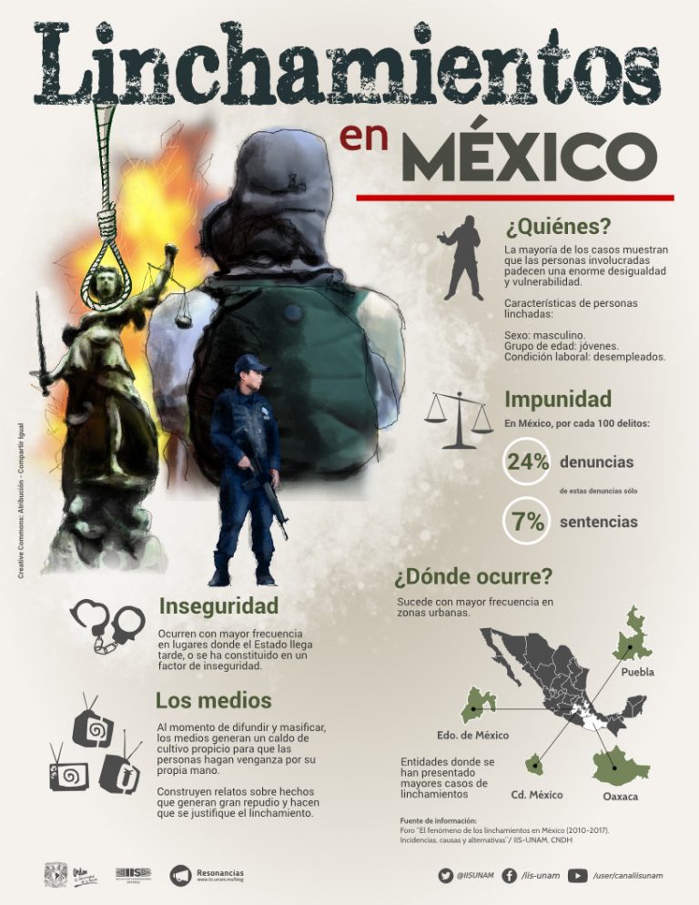 Lee más sobre el artículo Linchamientos en México [infografía]