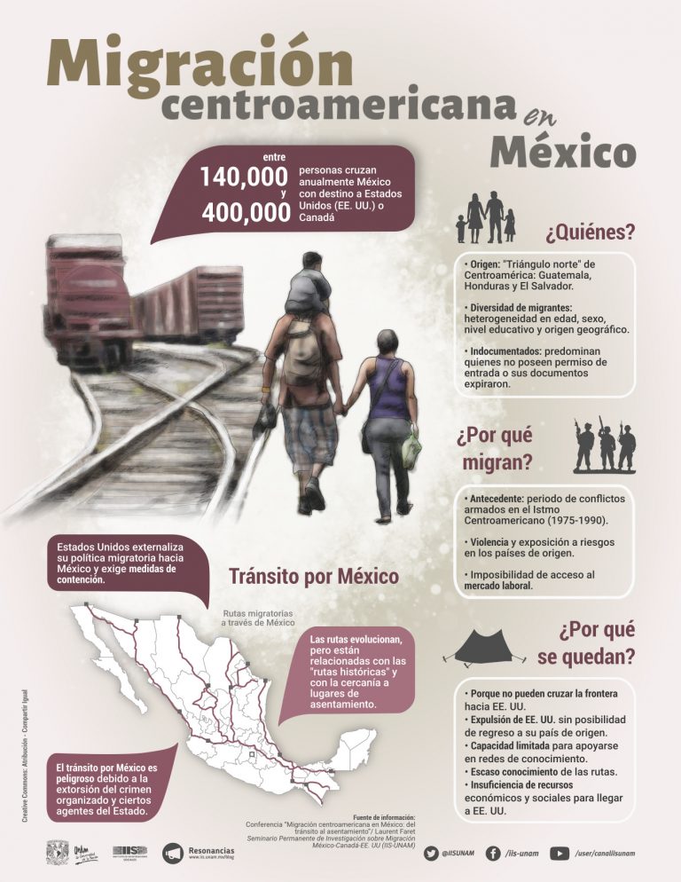 Lee más sobre el artículo Migración centroamericana en México