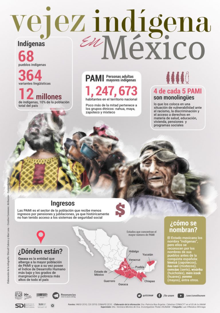 Lee más sobre el artículo Vejez indígena en México