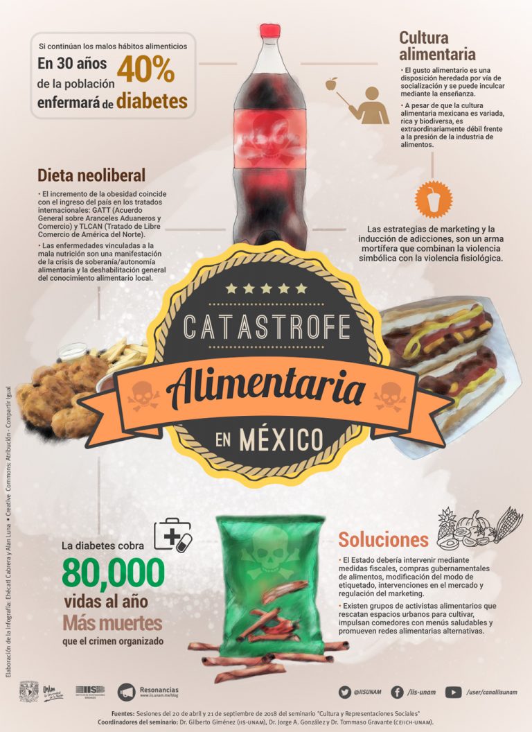 Lee más sobre el artículo Catástrofe alimentaria en México