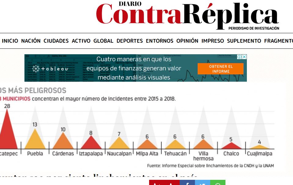 Lee más sobre el artículo Repuntan 190 por ciento linchamientos en el país