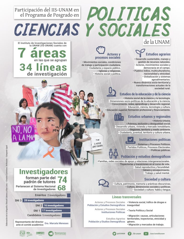 Lee más sobre el artículo Participación del IIS en el Programa de Posgrado en Ciencias Políticas y Sociales de la UNAM