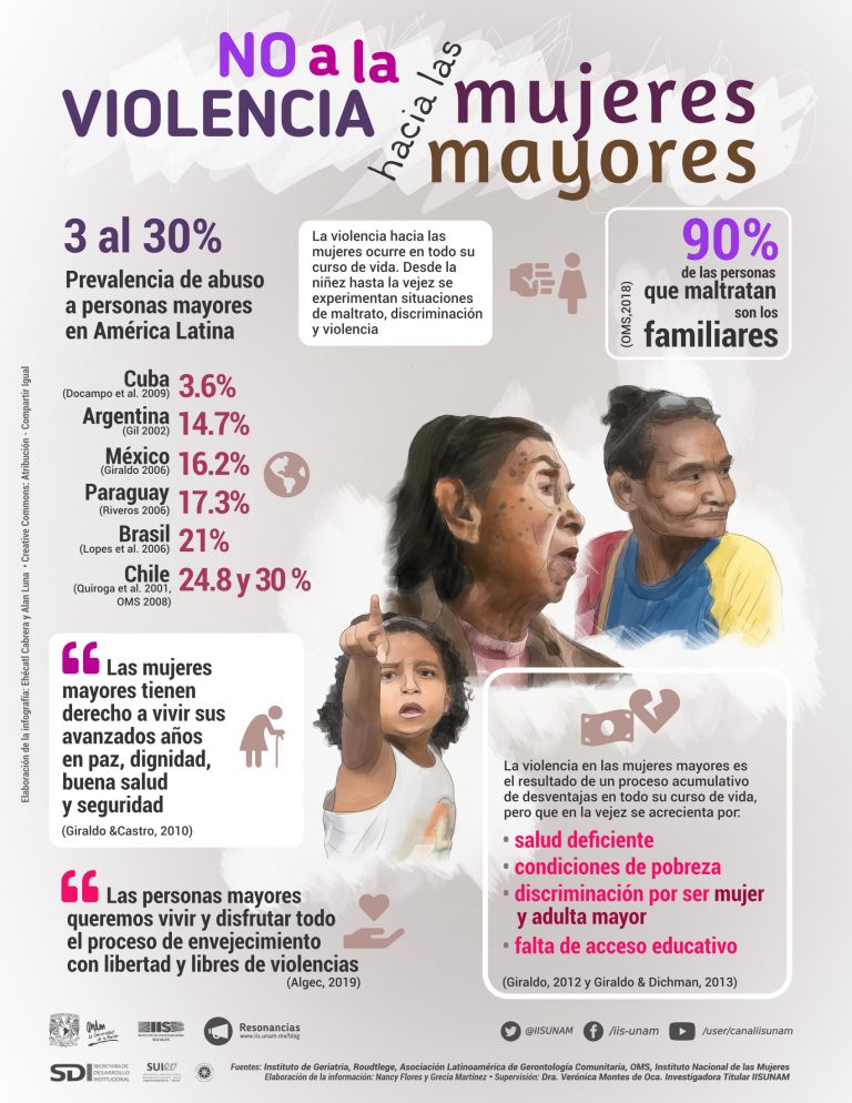 Lee más sobre el artículo No a la violencia hacia las mujeres mayores