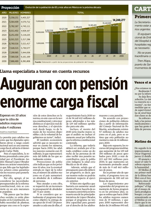 Lee más sobre el artículo Auguran con pensión enorme carga fiscal