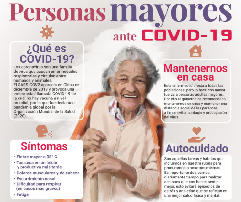 Lee más sobre el artículo Personas mayores ante COVID-19