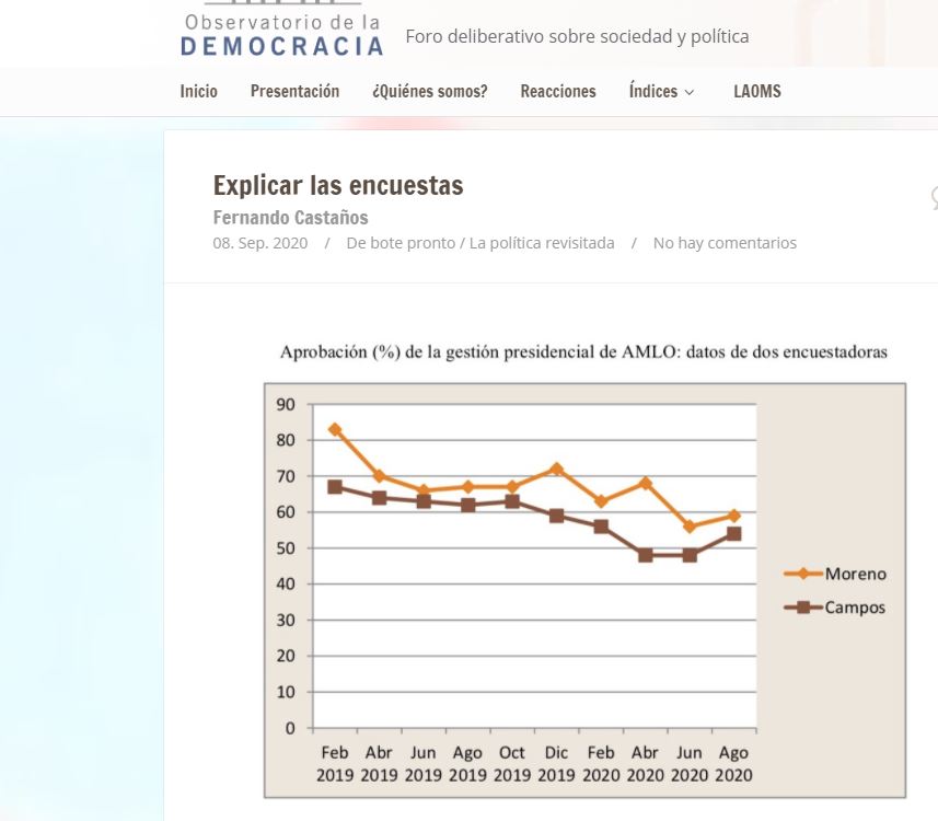 Lee más sobre el artículo Explicar las encuestas