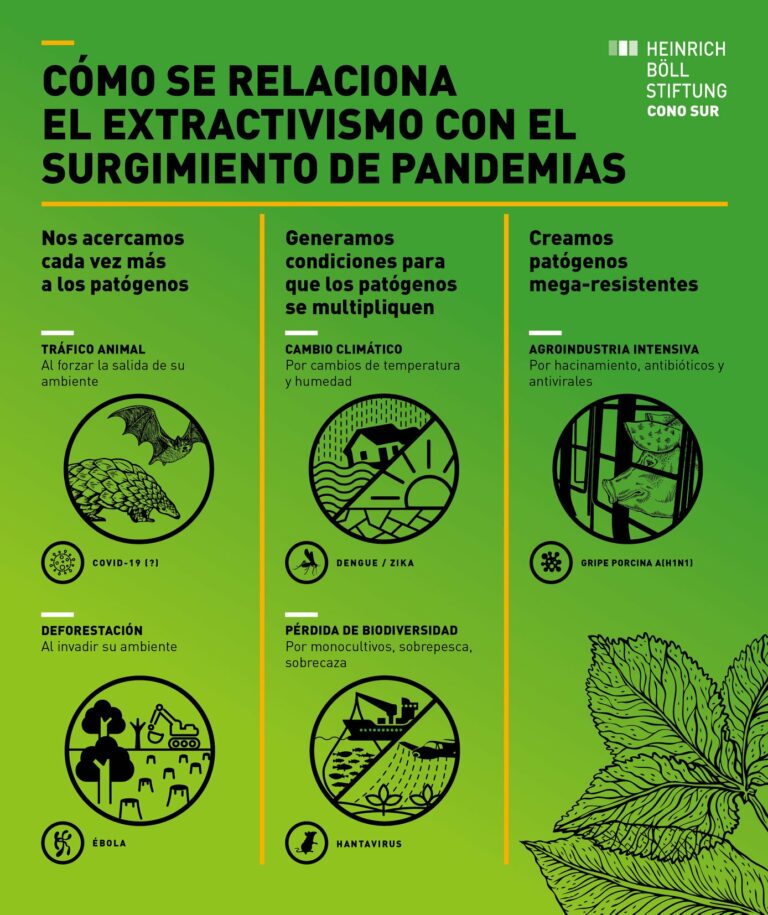 Lee más sobre el artículo Segundo día de la Tierra en tiempo de pandemia: la emergencia climática necesita nuestra acción