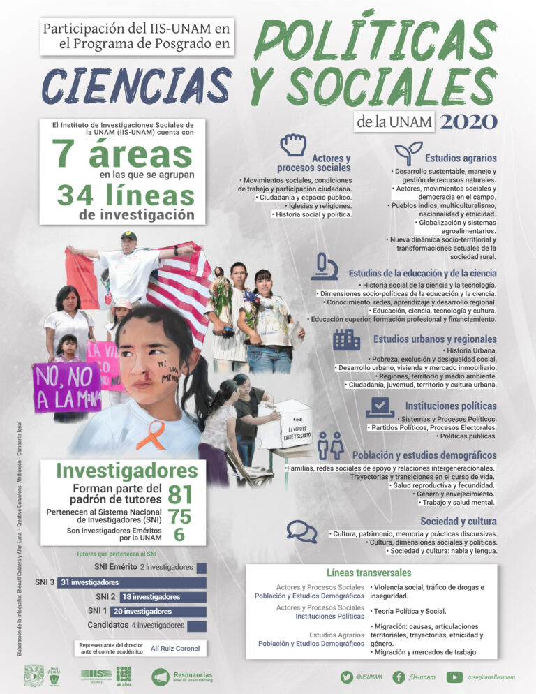 Lee más sobre el artículo Participación del IIS-UNAM en el Programa de Posgrado en Ciencias Políticas y Sociales de la UNAM 2020