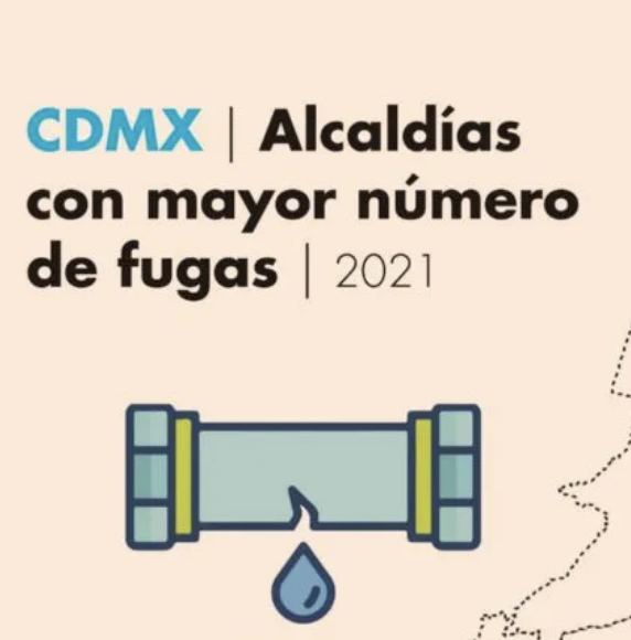 Lee más sobre el artículo Pierde la CDMX un 40% del agua potable en fugas